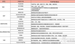 天津短视频运营,天津魅力新篇章