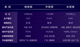 短视频内容分类,趣味生活、知识科普、美食制作、时尚潮流、运动健身