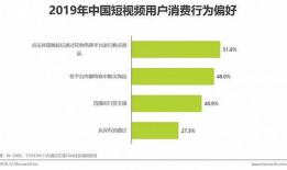 企业短视频策划方案,企业策划方案深度解析