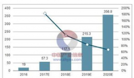 短视频的发展现状与趋势,变革与创新趋势洞察