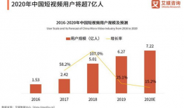 短视频的发展现状与趋势,变革与创新趋势洞察