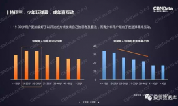 短视频数据,揭秘热门内容背后的趋势与秘密