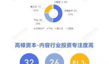 短视频融资,资本涌动下的内容创新浪潮