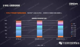 短视频数据,揭秘热门内容背后的趋势与秘密