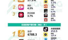 短视频制作成本低,轻松打造热门内容新策略