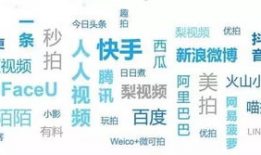 短视频融资,资本涌动下的内容创新浪潮